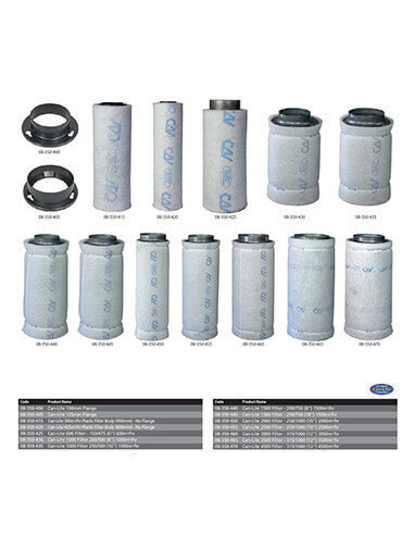 Filtro Antiolor Can-Lite