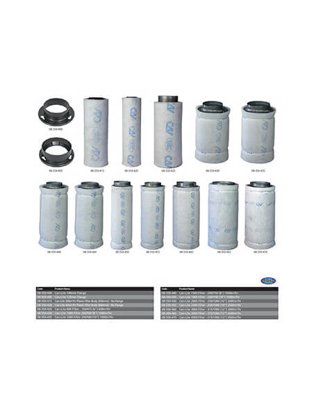 Filtro Antiolor Can-Lite