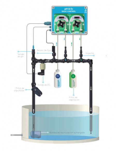 PH EC Basic Controller