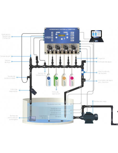 Controlador de cultivo Hydroponic System Computer