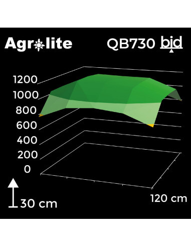 LED AGROLITE QB LED AGROLITE QB