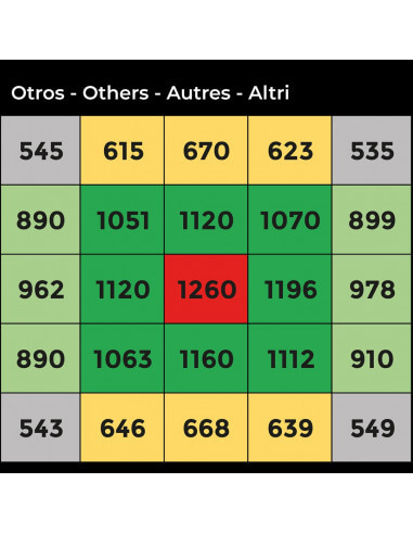 LED AGROLITE QB LED AGROLITE QB