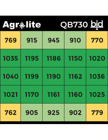 LED AGROLITE QB LED AGROLITE QB