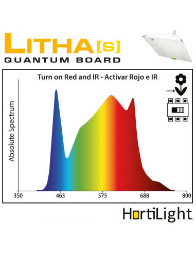 LITHA S LED QBOARD 150 W DUAL HORTILIGTH