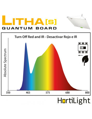 LITHA S LED QBOARD 150 W DUAL HORTILIGTH