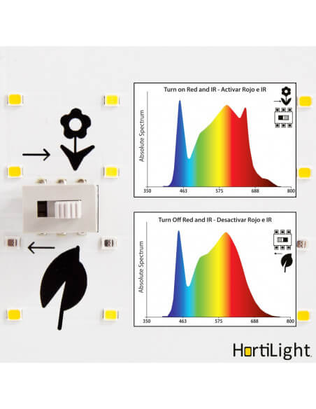 LITHA S LED QBOARD 150 W DUAL HORTILIGTH