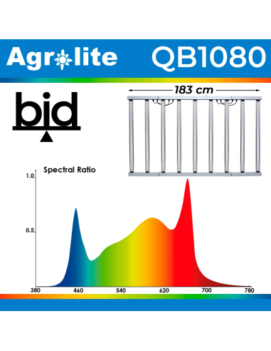LED QB 1080W 2,9 bid Agrolite LED QB 1080W 2,9 bid Agrolite