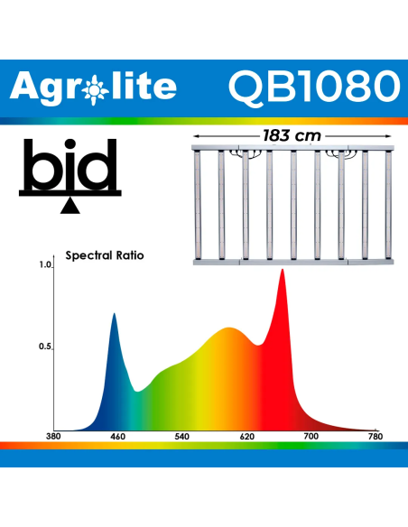 LED QB 1080W 2,9 bid Agrolite LED QB 1080W 2,9 bid Agrolite