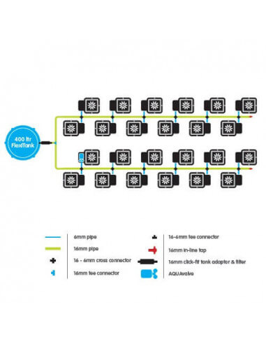 24Pot - Autopot System