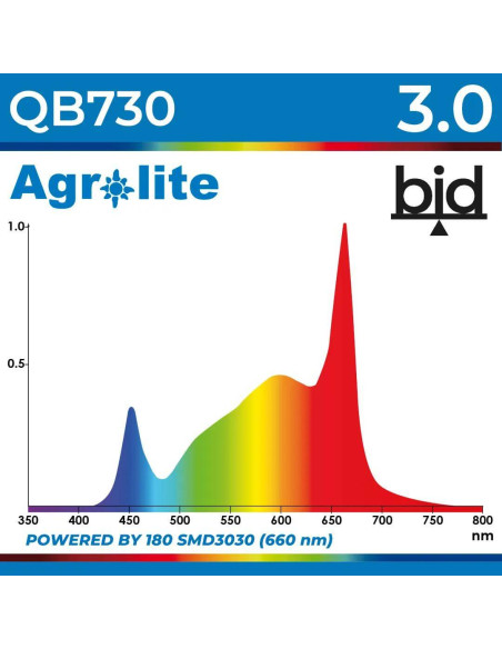 LED AGROLITE QB 3.0