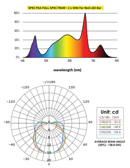 Barra LED Lumatek 50W Far-Red
