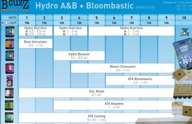 Tabla Atami hydro