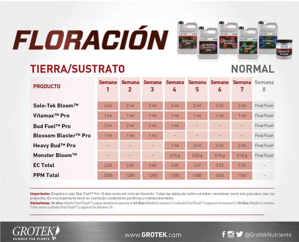 Monster Bloom Grotek Tabla cultivo