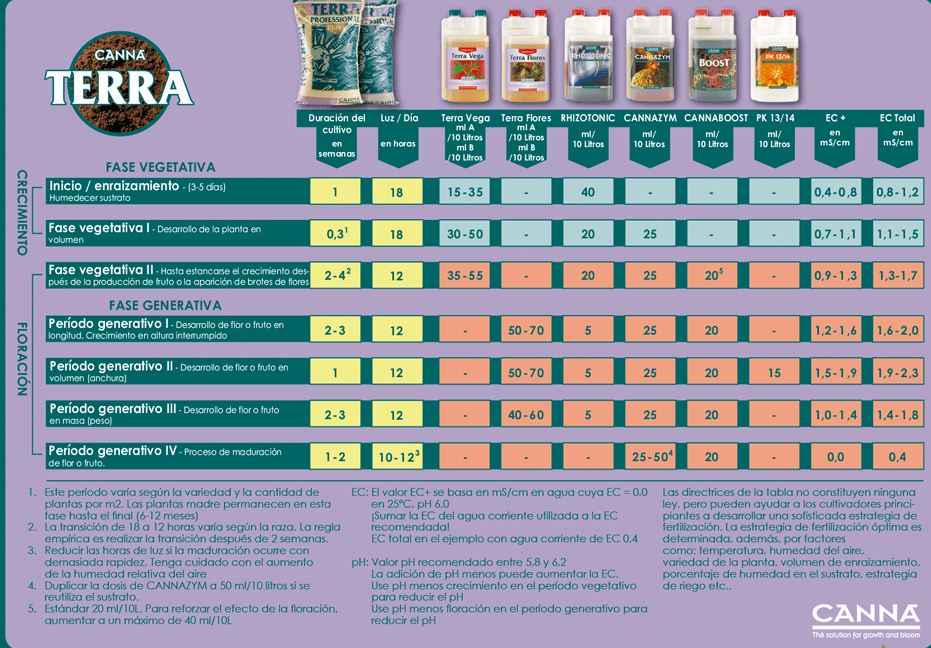 CannaBoost Tabla