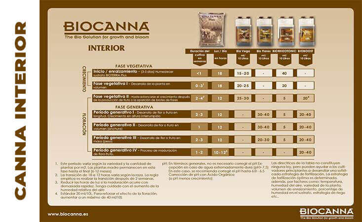 Tabla Canna bio