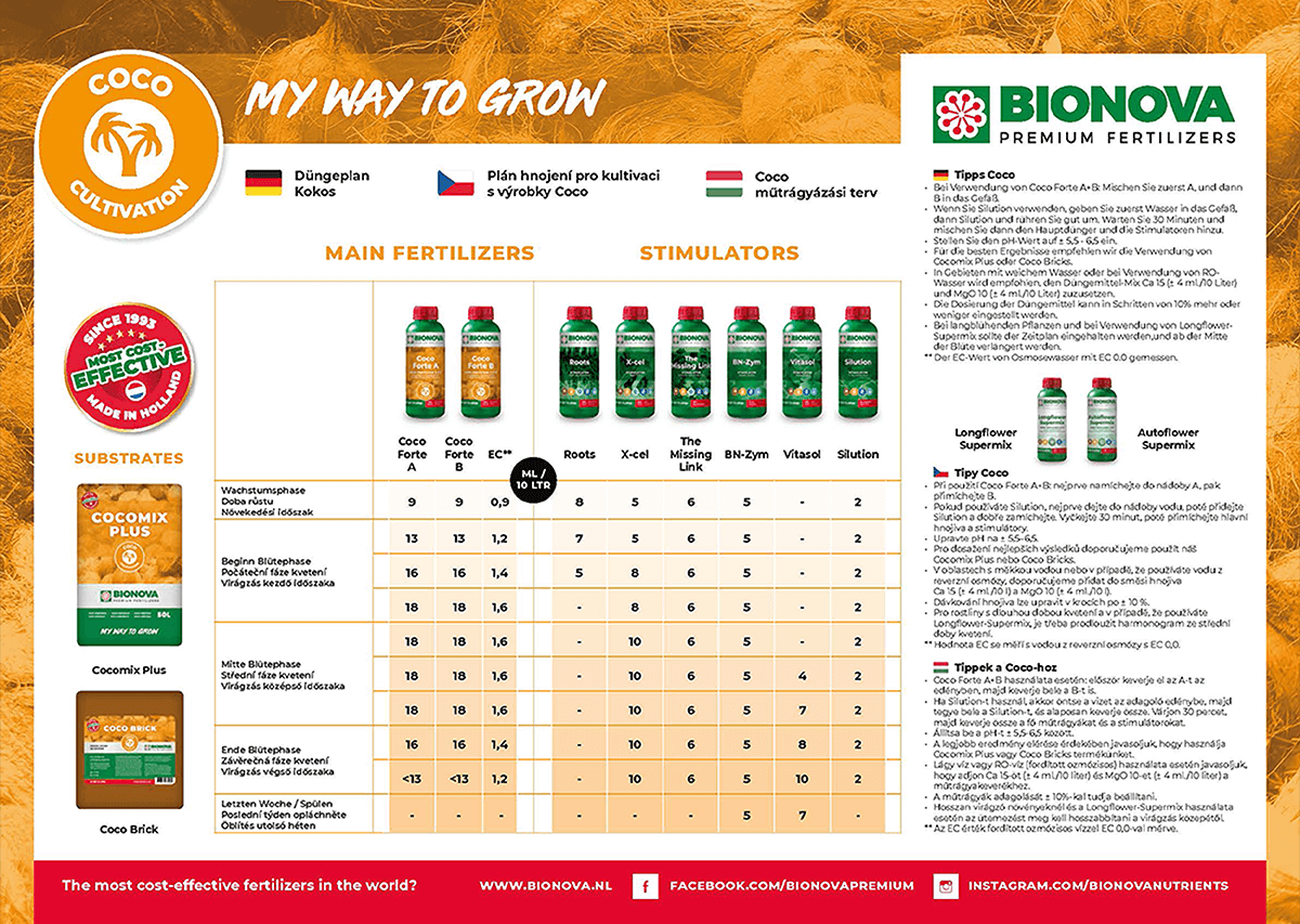 Coco forte a+ b