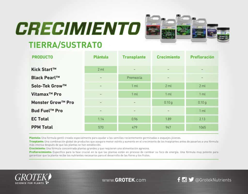 Monster Grow Grotek tabla