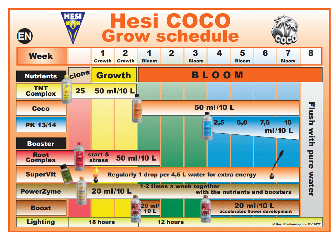 Hesi tabla coco