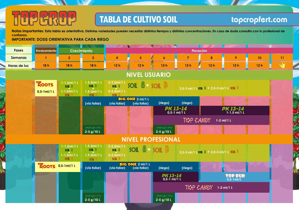 Tabla Top Crop tierra