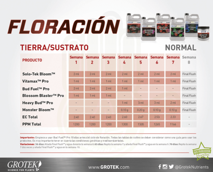 bloom pack grotek tabla floración