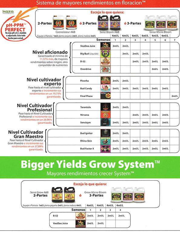 Tabla Advanced Nutrients